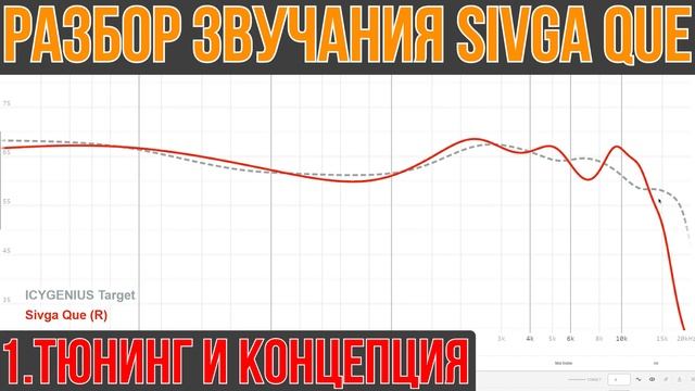 Sivga Que обзор динамических наушников - Волшебство в деталях!