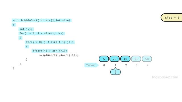 4 Sorting - 2 Bubble sort смотреть онлайн