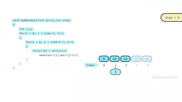 4 Sorting - 2 Bubble sort