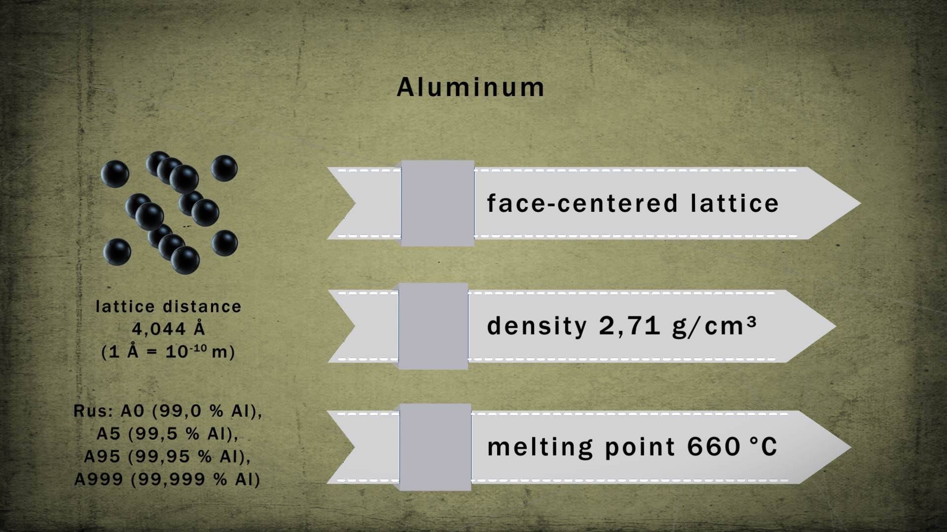 Aluminum