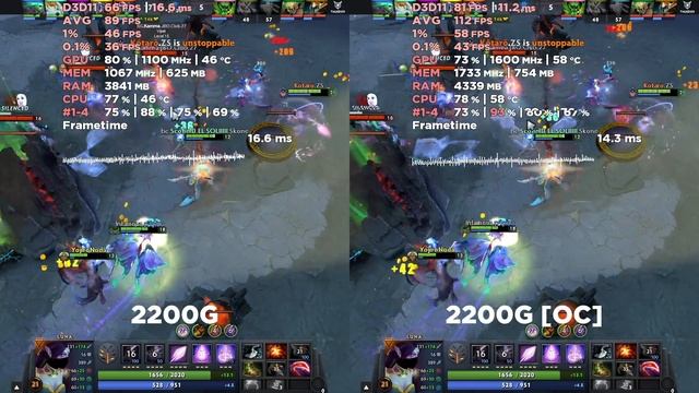 AMD Ryzen 3 2200G Vs 2200G [OC] | Dota 2 | Low Settings | WePC Gaming Benchmark
