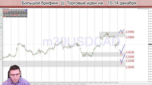 🌅 БОЛЬШОЙ брифинг | 10 декабря | 📈Прогноз рынка FOREX, FORTS, ФР смотреть онлайн