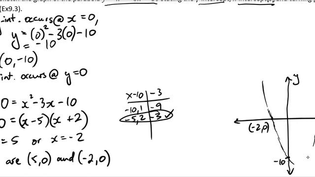 Q10 Sketching a parabola in y=ax^2+bx+c form смотреть онлайн