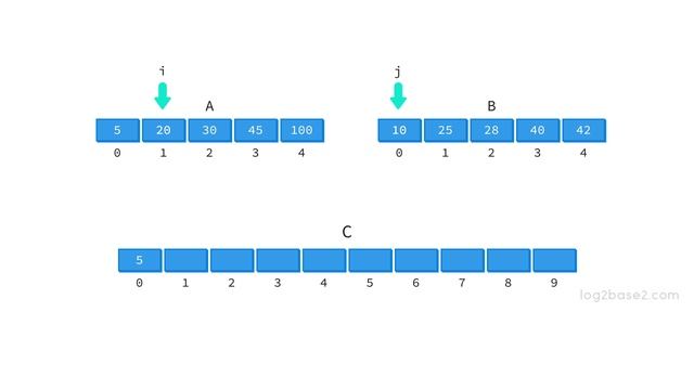 4 Sorting - 15 Merge Sort I