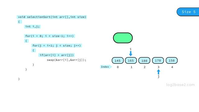 4 Sorting - 5 Selection sort смотреть онлайн