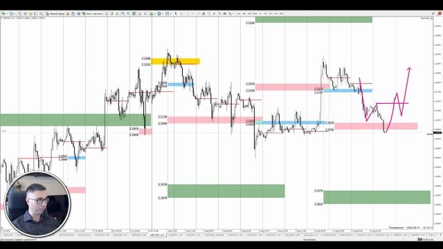 FOREX на 15.08.22: индекс доллара корректируется в область ключевого сопротивления смотреть онлайн