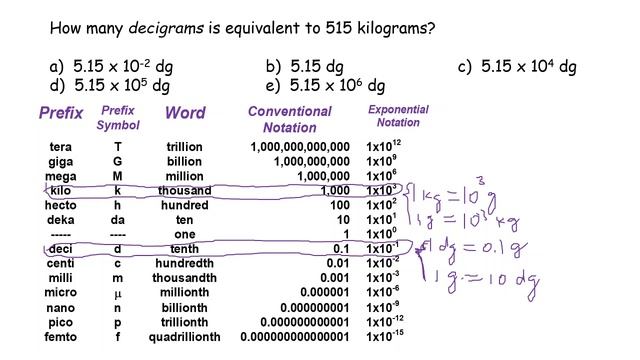 Dimensional analysis multiple choice question - Learn how to solve practice exam 1 Q#12 смотреть онлайн
