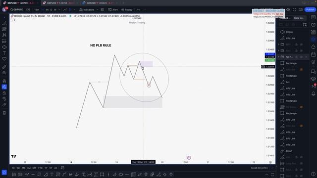 1._LC_Swing_Trade_Plan_M15