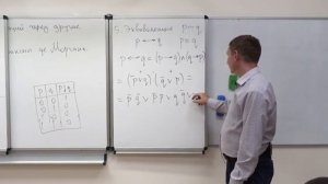 1. Высказывание и логические связки. Дискретная математика.