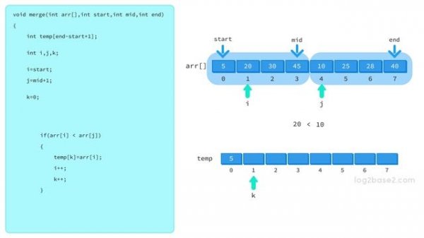 4 Sorting - 17 Implementation of Merge Function