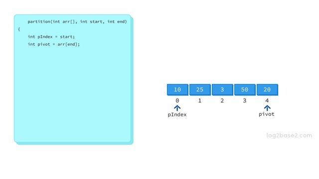 4 Sorting - 14 Implementation of Partion function - Quick Sort смотреть онлайн