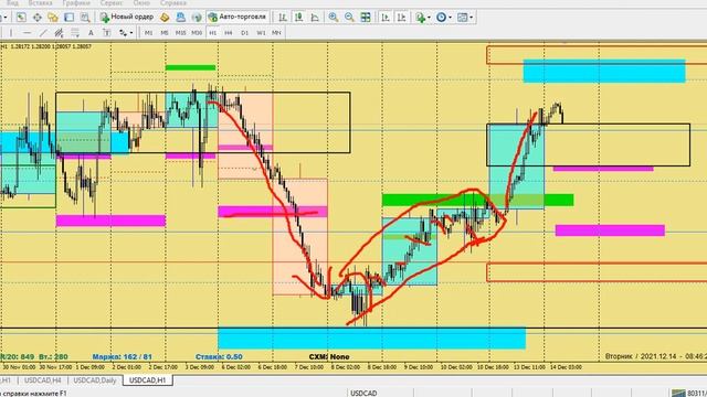 Аналитика, обзор рынка форекс, нефть, золото, биткоин. Торговые планы на сегодня 14.12.21 смотреть онлайн