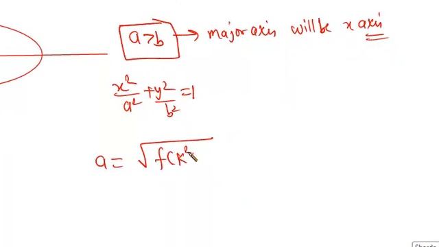 vikas gupta problem solving Ellipse Q.4 to Q.10 смотреть онлайн