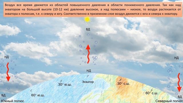 Как формируются пояса атмосферного давления смотреть онлайн
