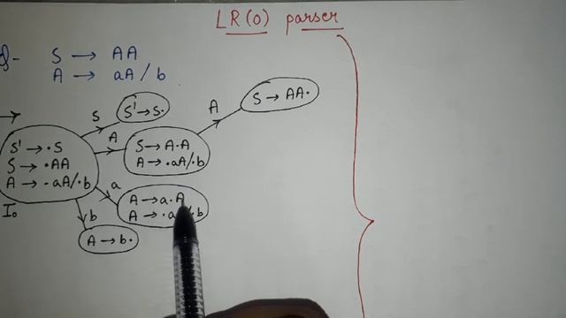 15. LR(0) parsing in Compiler Design| LR 0 Parser Example| Canonical collection of lr(0) items tabl смотреть онлайн