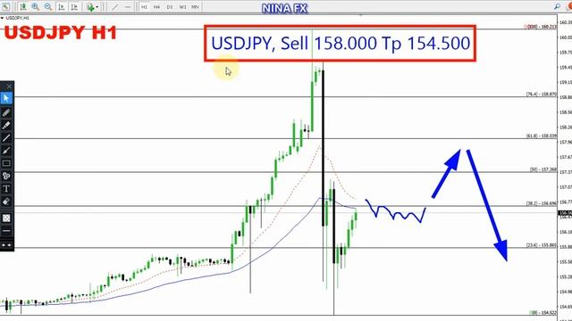 USD JPY Daily Forecast for April 30, 2024 смотреть онлайн