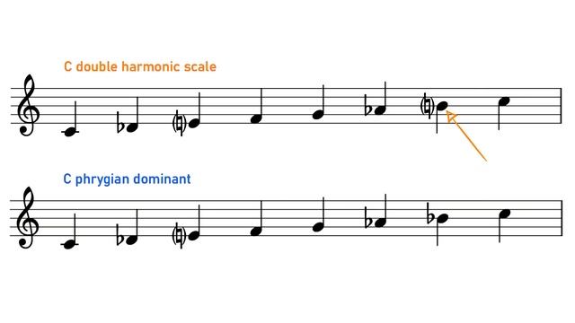 Songs that use the Phrygian Dominant scale смотреть онлайн