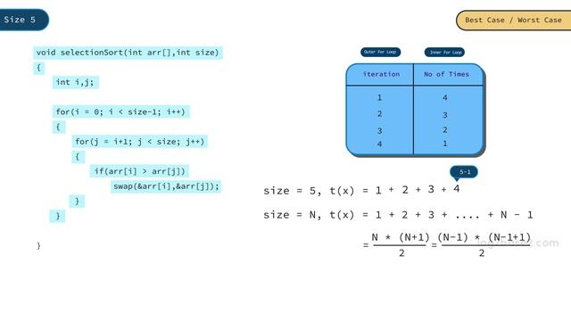 4 Sorting - 6 Selection sort time and space complexity смотреть онлайн