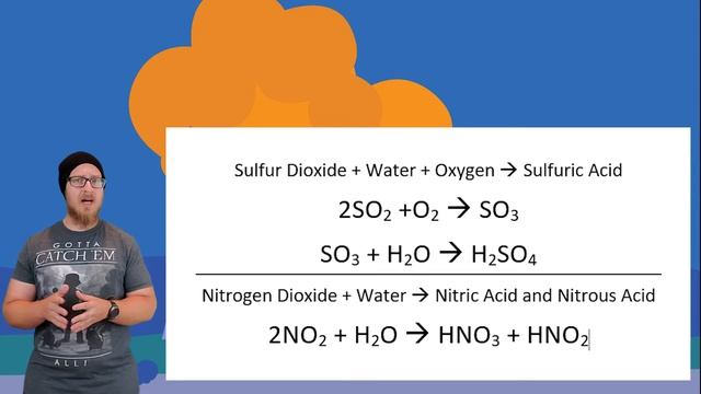 Video 22: Outdoor Air Pollution (APES Unit 7 - Atmospheric Pollution) смотреть онлайн