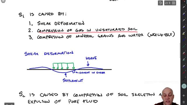 7.1 Compressibility of Soil and Components of Settlement смотреть онлайн