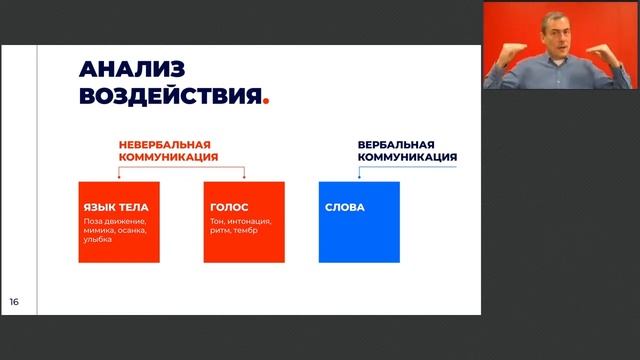 Как разговаривать с клиентом. Техника презентации. Дмитрий Сендеров смотреть онлайн