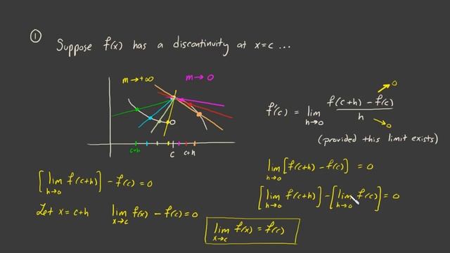 when is a function not differentiable.mov смотреть онлайн