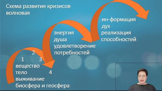 Лекция «Время- главная ценность человеческой жизни!» Марина Похлебина, врач - психотерапевт. смотреть онлайн