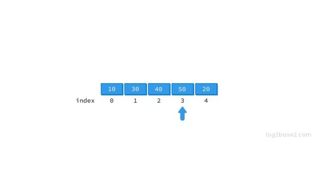 4 Sorting - 7 Introduction to insertion sort смотреть онлайн