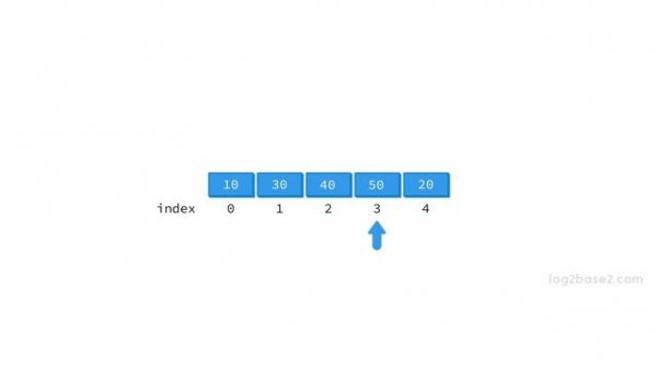 4 Sorting - 7 Introduction to insertion sort