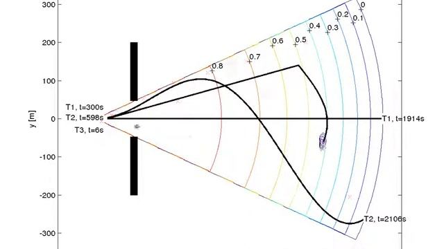 PHD filter: sonar example with variable probability of detection смотреть онлайн