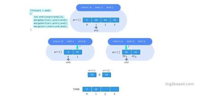 4 Sorting - 16 Merge Sort II смотреть онлайн