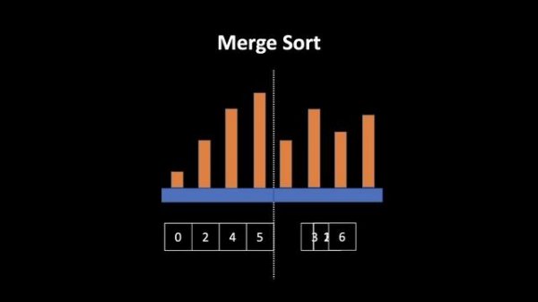 Merge Sort Animation | Intuition | Algorithm | Visualization