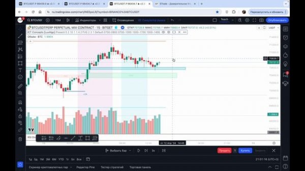 Простая Стратегия для Торговли | Фьючерсы | Трейдинг на Торговых Сессиях | Азия & Лондон - STrade