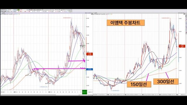 이엠텍ㅣ폭발적 성장 기대!!ㅣ2024. 01. 17ㅣ주식, 재테크, 투자, 금융, Stock, Money, Coin смотреть онлайн