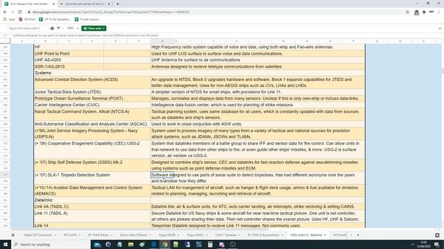 Combined Arms: CVN-71 To CVN-74 Supercarrier Tutorial | DCS WORLD смотреть онлайн