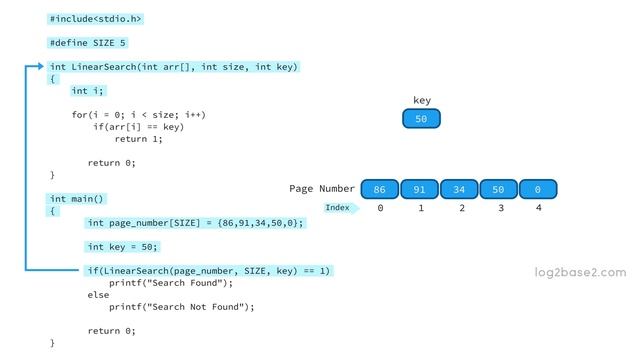 2 Searching Algorithms - 1 Linear Search - Implementation, Time & Space complexity смотреть онлайн