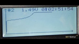 SKYRC MC3000 или почему не нужно покупать самое навороченное зарядное устройство | #Обзор