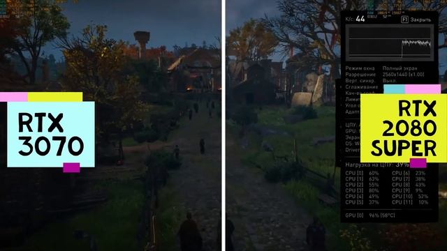 RTX 3070 Vs RTX 2080 Super (2k 1440p)