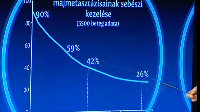 Dr. Horváth Örs Péter - Fejlődés az onkológiai sebészetben смотреть онлайн