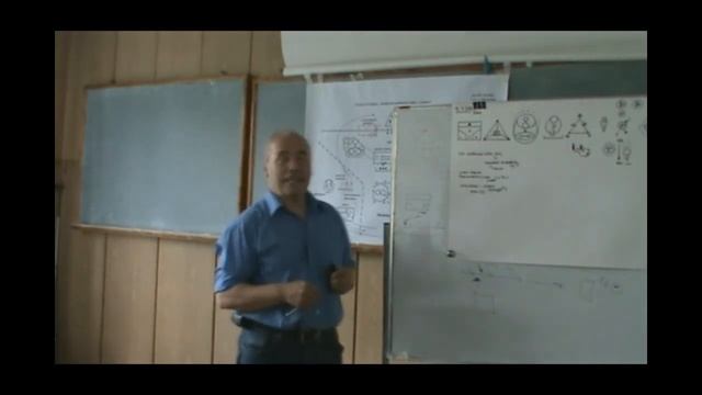 Акцентировки существования человека Модуль Лето 2012 03 07 2012 г смотреть онлайн