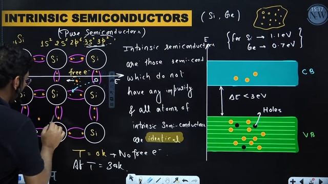 Semiconductors 02 : Intrinsic & Extrinsic Semiconductors | P-N Junction | Class 12 NCERT смотреть онлайн