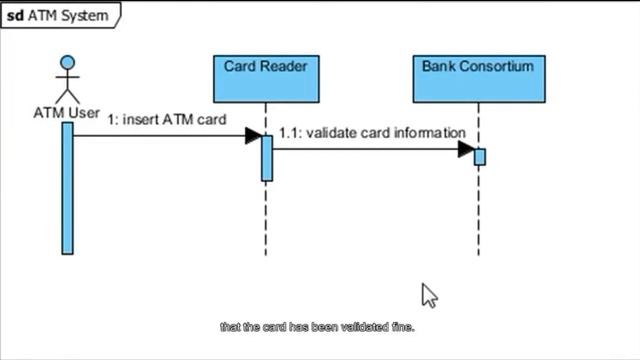 Create Sequence Diagram