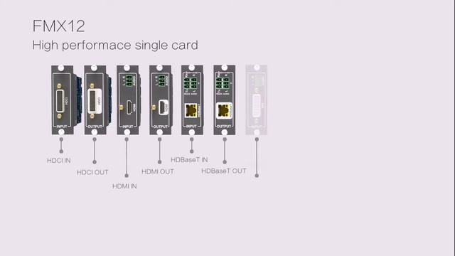 PTN Electronics FMX12 full HD seamless flexible matrix смотреть онлайн