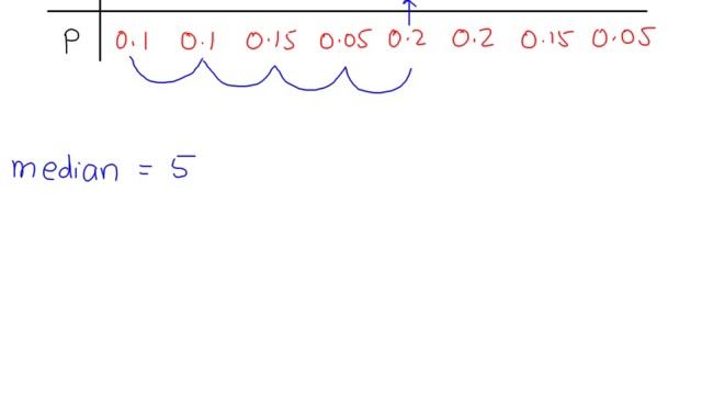 Discrete Probability Distribution Tables - Mode and Median смотреть онлайн