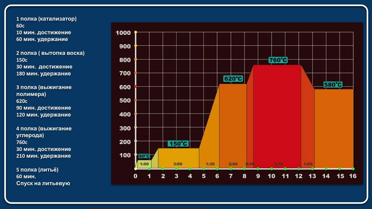 Муфельная печь esp32 REMOTE X Y смотреть онлайн