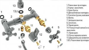 Как разобрать и отремонтировать смеситель для душа? Устранение неисправностей смесителя. Устройство.