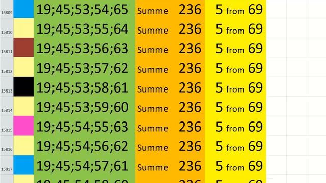 lotto combinations Powerball Jackpot 5x69 Summa 236 video 28 смотреть онлайн