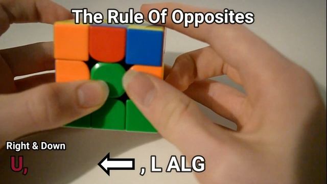How to solve a Rubix Cube || Beginner's Method смотреть онлайн