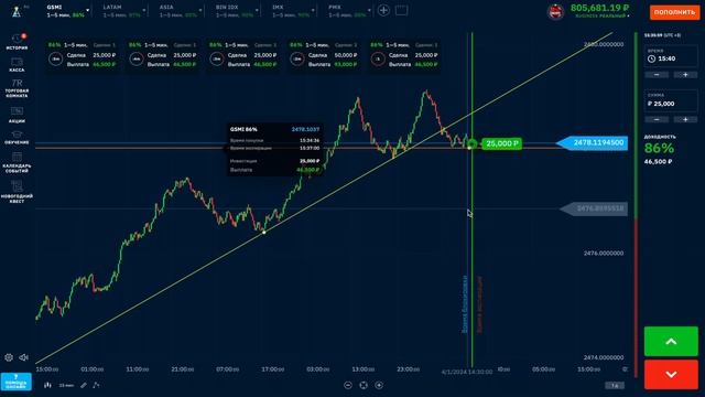BINARIUM - ПРОСТАЯ МИНУТНАЯ СТРАТЕГИЯ ДЛЯ НОВИЧКОВ! БИНАРИУМ РАЗВОД ИЛИ НЕТ? BINARIUM ОБУЧЕНИЕ!