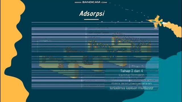 BET Analysis (Brunauer-Emmet-Teller) смотреть онлайн